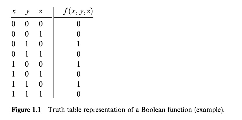 Truth Table